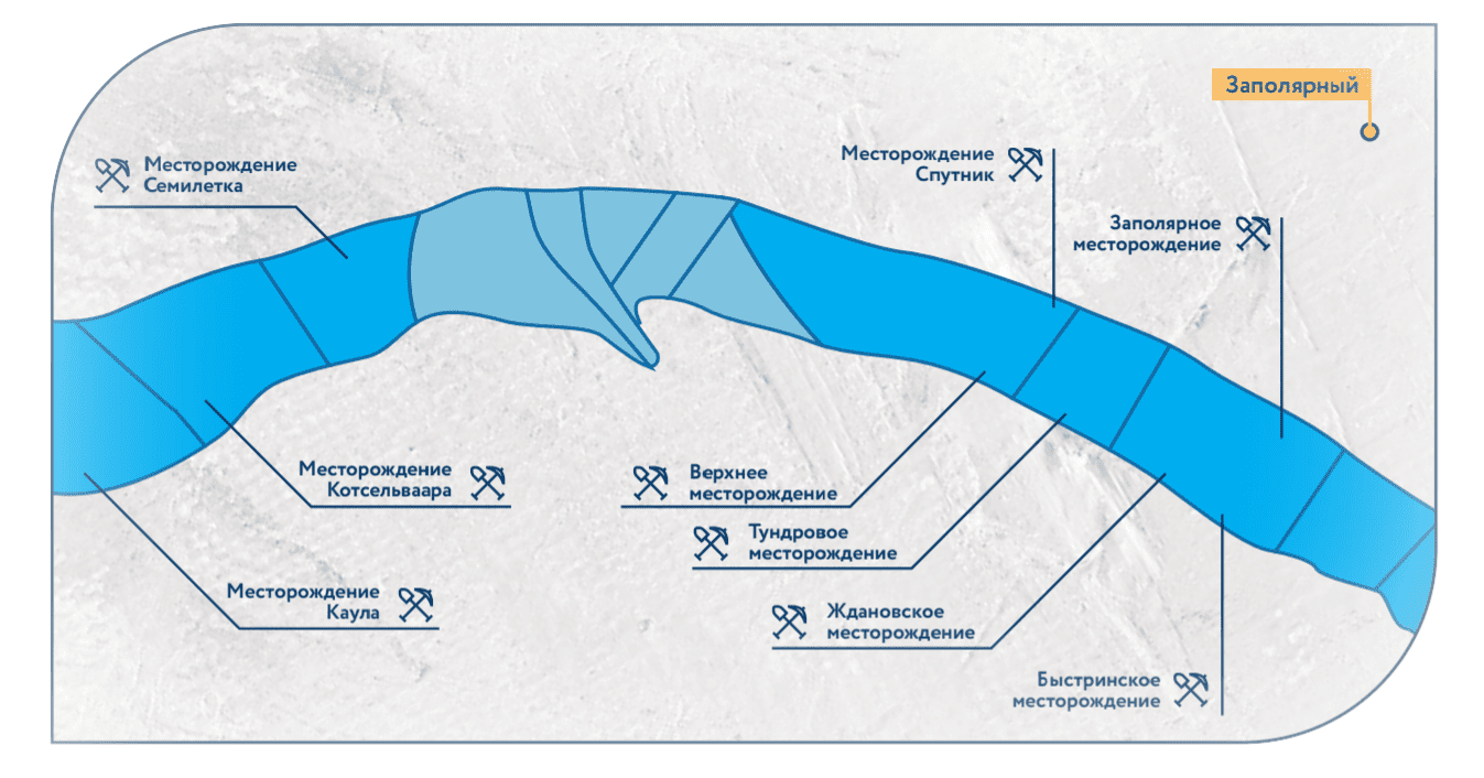 Месторождения Кольской ГМ