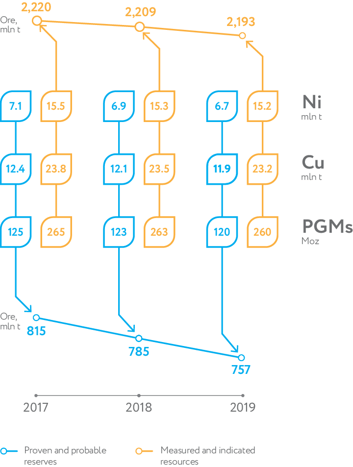 Mineral resources and ore reserves