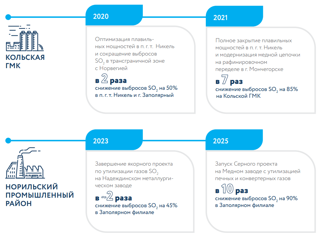 Дорожная карта Серной программы